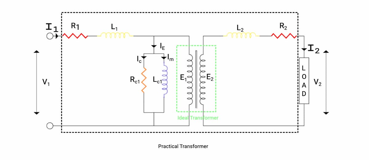 Equivalent circuit of practical/real transformer in terms of an ideal transformer
